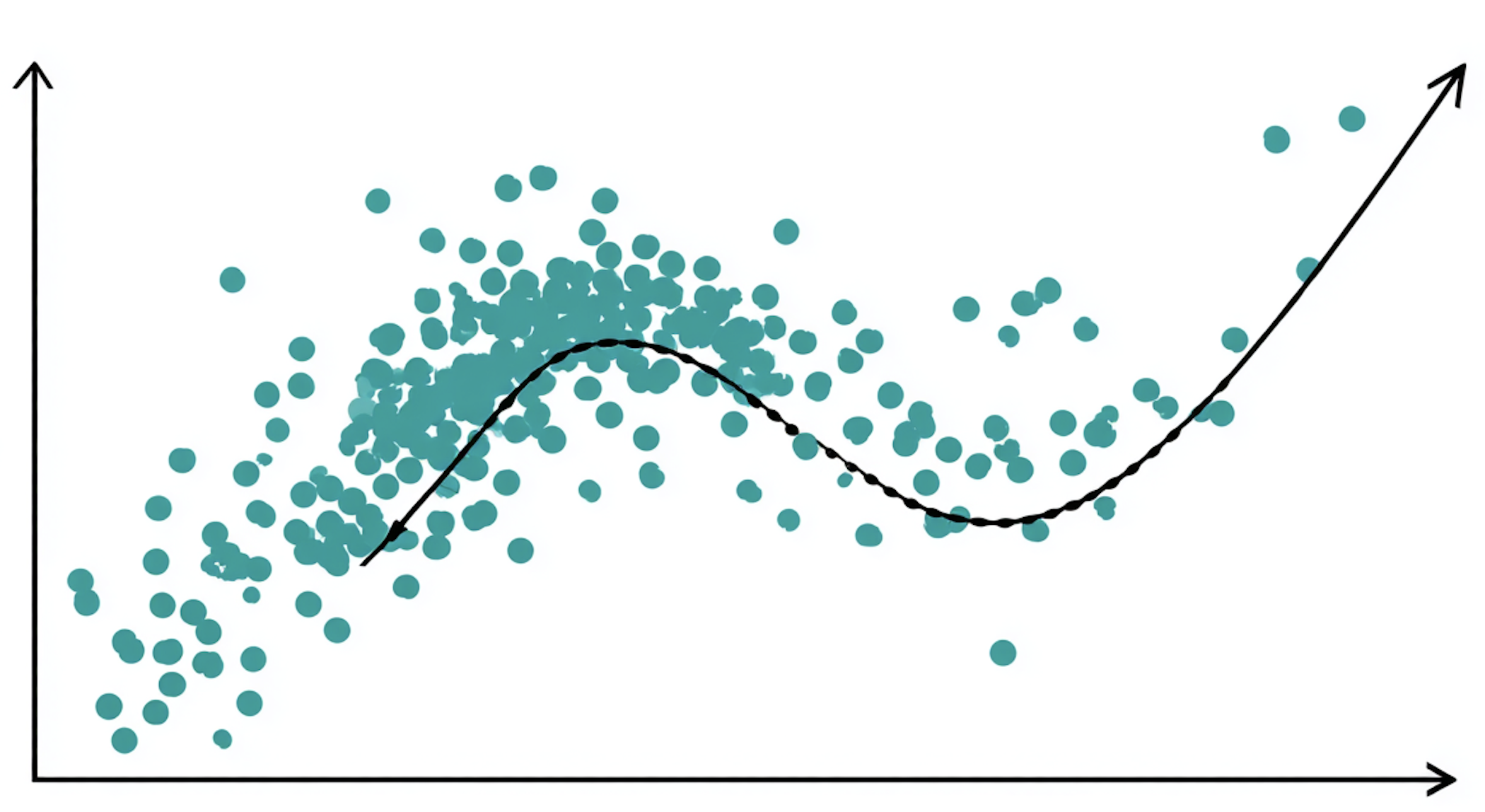 그레디언트 소실 문제 설명